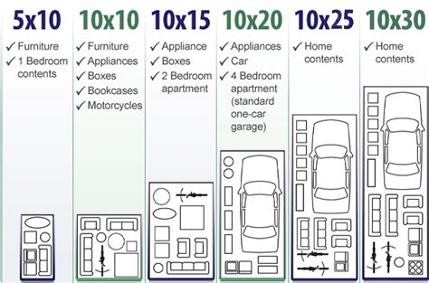 Storage Units - Millennium Mini Storage Flint