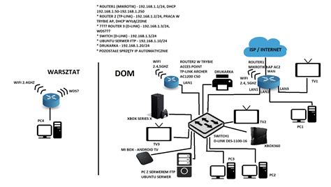 Konfiguracja Router D Link Dir Odbieranie Wi Fi I Udost Pnianie