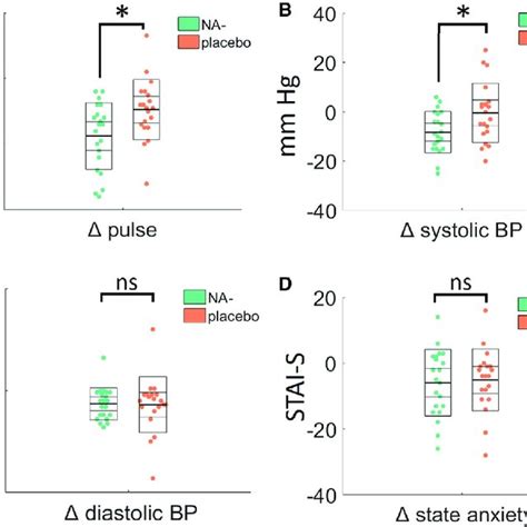 The Effects Of Propranolol On Pupil Size Measurements Download