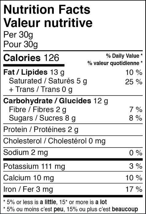 Nutrition Facts - Daniel Chocolates