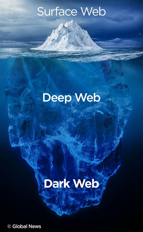 Mastering the Art of Navigating Darknet Markets on the Dark Web