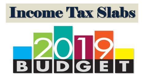 Income Tax Slabs For FY 2019-20 (AY 2020-21) 🤑💰💲💰🤑 Changed In July 2019 ...