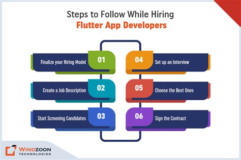 How To Hire Expert Flutter App Developers In 2023 For Your Project