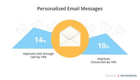 10 Email Personalization Ideas For Email Marketing