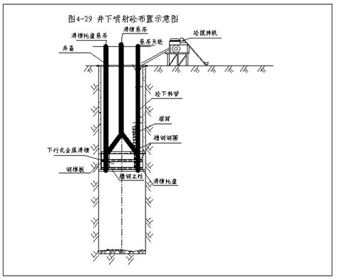 44822工艺流程及操作要点