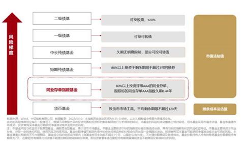 第四批集结完毕，下周一起陆续开售！同业存单指数基金有何魅力？适合哪些投资者？银行风险收益中证