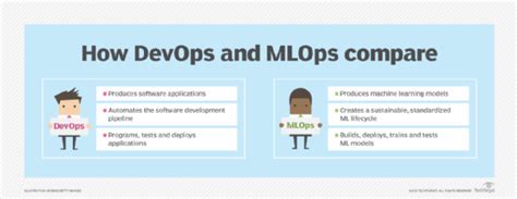 MLOps vs. DevOps: How are they different? | TechTarget