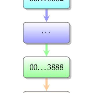 Schematic diagram to illustrate the structure of the index file ...