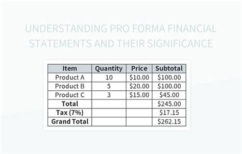 Understanding Pro Forma Financial Statements And Their Significance