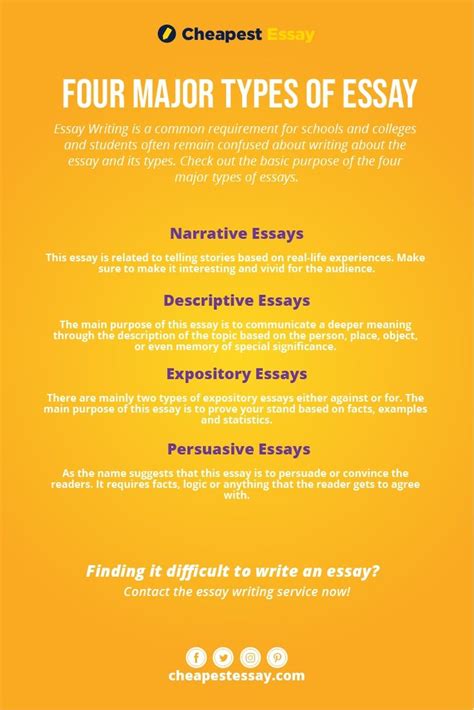 The Types Of Essays Telegraph