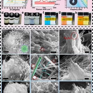 Structural Composition Morphological Characterizations And Triple