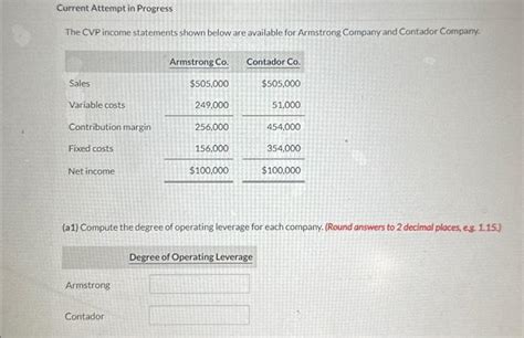 Solved The Cvp Income Statements Shown Below Are Available Chegg