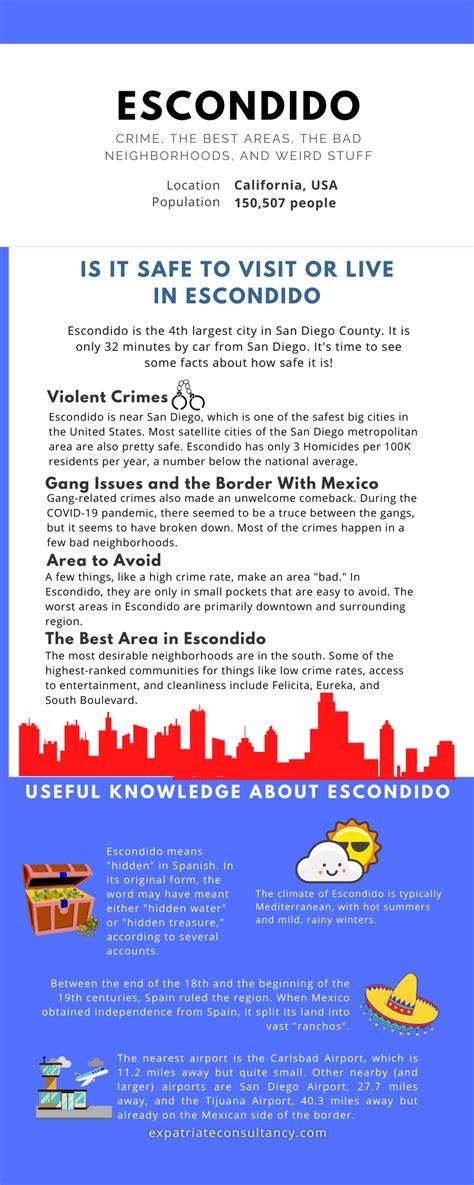 escondido safe crime rates  bad   neighborhoods