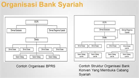 Sistem Operasional Bank Syariah Organisasi Bank Syariah Contoh