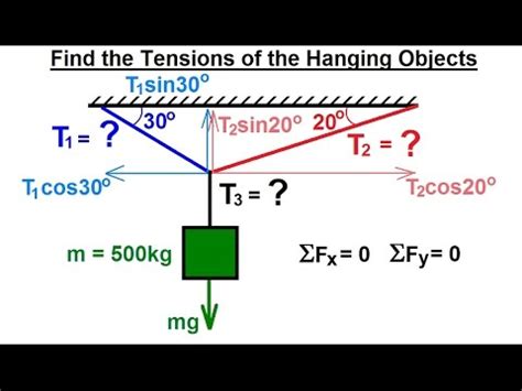 Mechanical Engineering Particle Equilibrium 7 Of 19 Tension Of