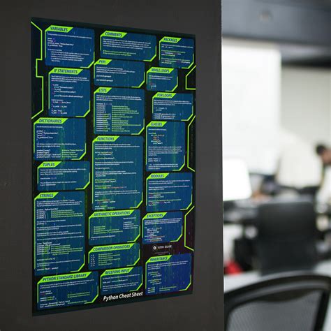 Python Cheat Sheet Poster Geek Guise