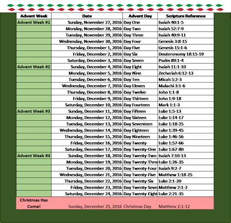 Daily Advent Scripture Readings – Proverbwise