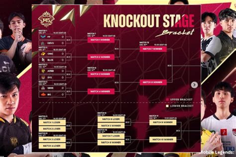 Sistem Bracket Di Babak Knockout M5 World Championship