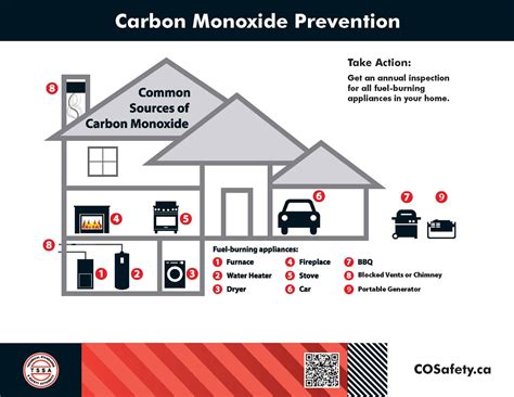 Augusta Township | Prescott ON