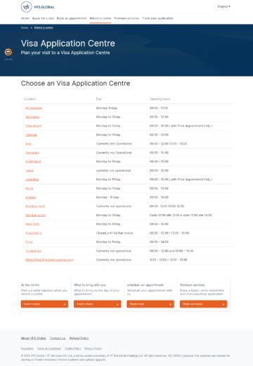 How To Apply Italy Visa From India Schengen Visa Itinerary Flight