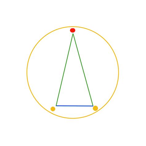 The Yod Major Aspect Pattern Starzology Astrology With Heart