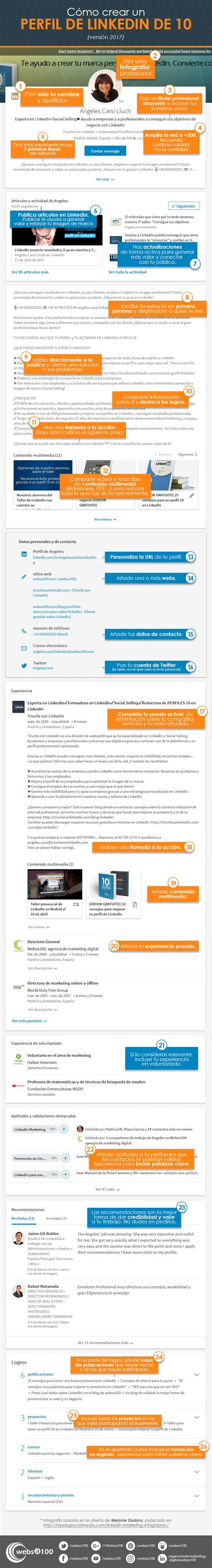C Mo Crear Un Perfil Linkedin S Per Estelar Contiene La Infograf A