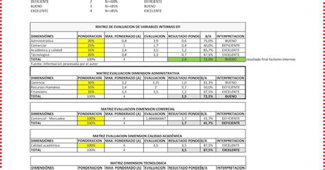 Actividad El Entorno Externo E Interno De Las Instituciones