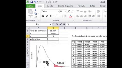 Valores críticos Chi cuadrada con Excel Tablas y Megastat YouTube