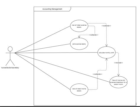 Solved Help Me Create A Use Case Diagram Domain Class Chegg