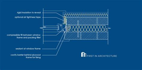 Window Details Guide