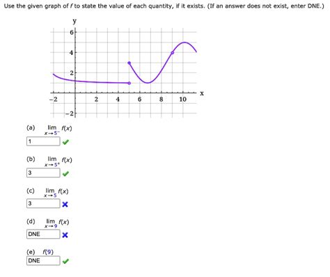 Solved Use The Given Graph Of F To State The Value Of Each Quantity