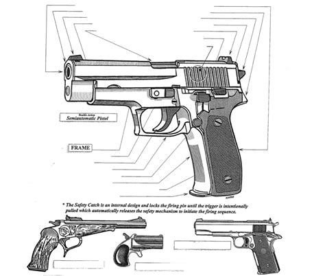 Handgun Pistol Diagram Quizlet