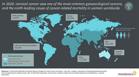 Cervical Cancer