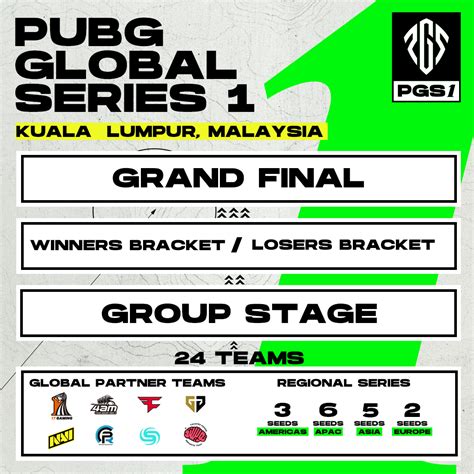 Pubg Global Series Announcement News Pubg Battlegrounds