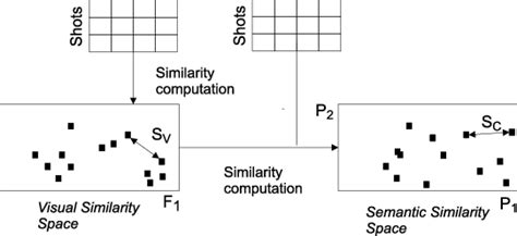 A simplified overview of the computation steps required to support the ...