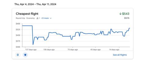 Why Are Flights From My Airport So Expensive? (& What You Can Do)