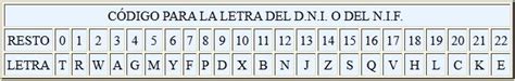 Apuntes Programas Y Códigos En Java Obtener Letra A Partir Del Dni