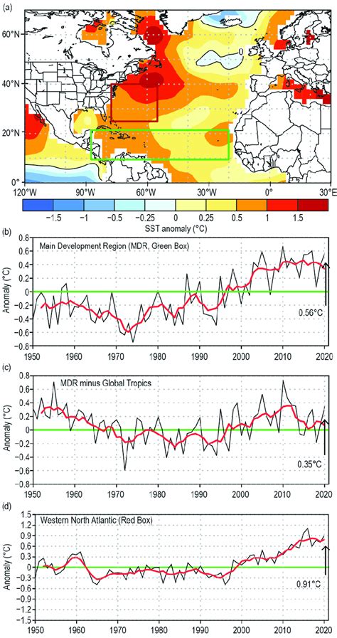 24 A Aug Oct 2020 SST Anomalies C B D Time Series Of Aug Oct