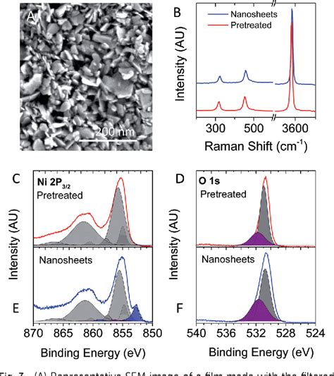 Figure 3 From Production Of Ni OH 2 Nanosheets By Liquid Phase