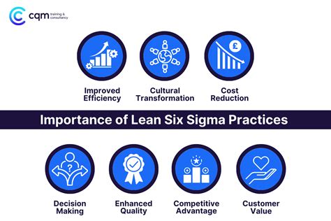 What Is Lean Six Sigma Cqm Training And Consultancy