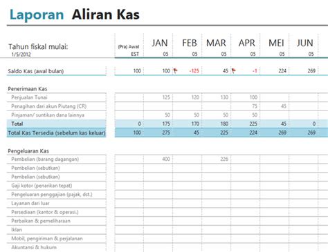 Cara Membuat Laporan Arus Kas Di Excel Warga Co Id