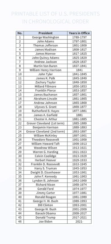 Printable List Of U.S. Presidents In Chronological Order Excel Template ...