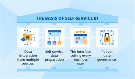 Self Service Business Intelligence Drive Your Company’s Success Business Intelligence Data