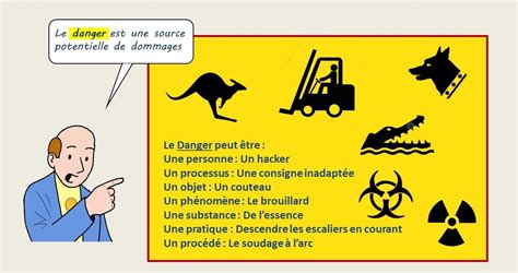 Les Risques Des Projets Methodo Projet