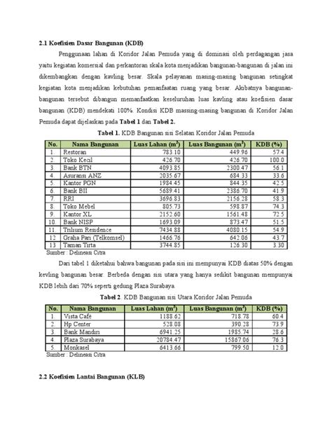 gambaran umum kdb klb