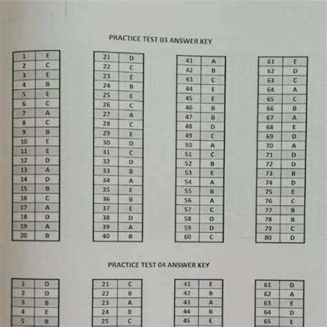 Mpact Grade Mini Practice Test Cevap Anahtar Olan Atabilir Mi