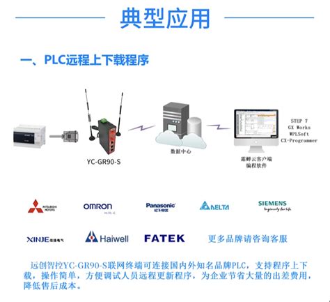 工业4g远程数据采集智能网关介绍工业物联网智能采集网关plc转以太网通讯专家