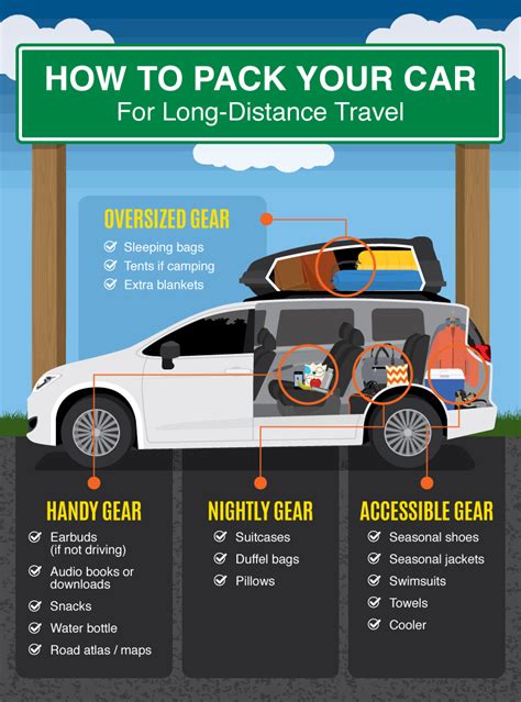 Long-distance road trip guide: packing, planning and more - Pitstops ...