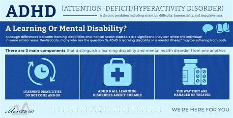 Is ADHD A Learning Disability Or Mental Illness Montare BH