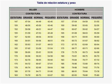 Peso Ideal Para Cada Altura